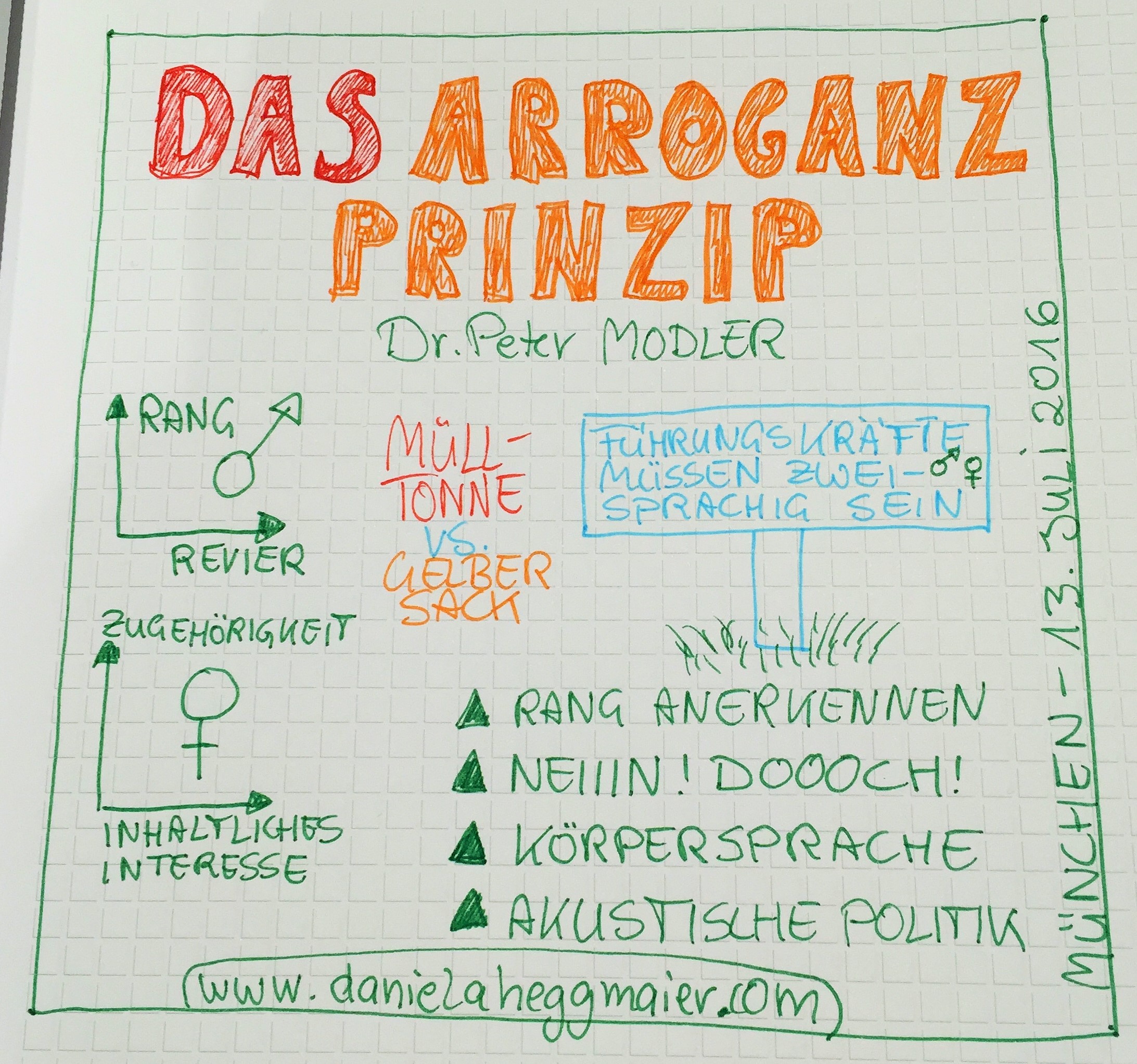 Arroganz Prinzip Dr. Peter Modler Vortrag